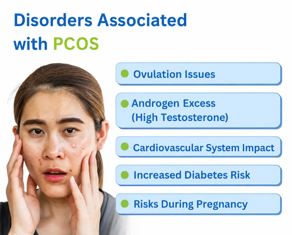 PCOS